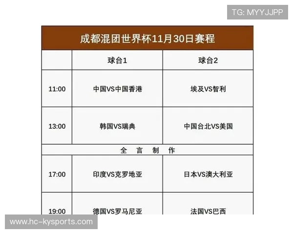 乒乓球世界杯预测，乒乓球世界杯预选赛中国队赛程